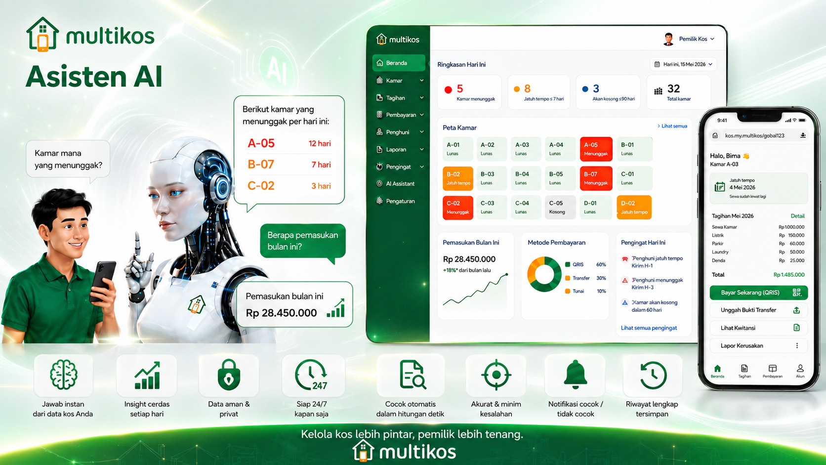 MULTIKOS: memahami ekonomi bisnis kos Anda dengan data arus pembayaran, hunian, dan Asisten AI